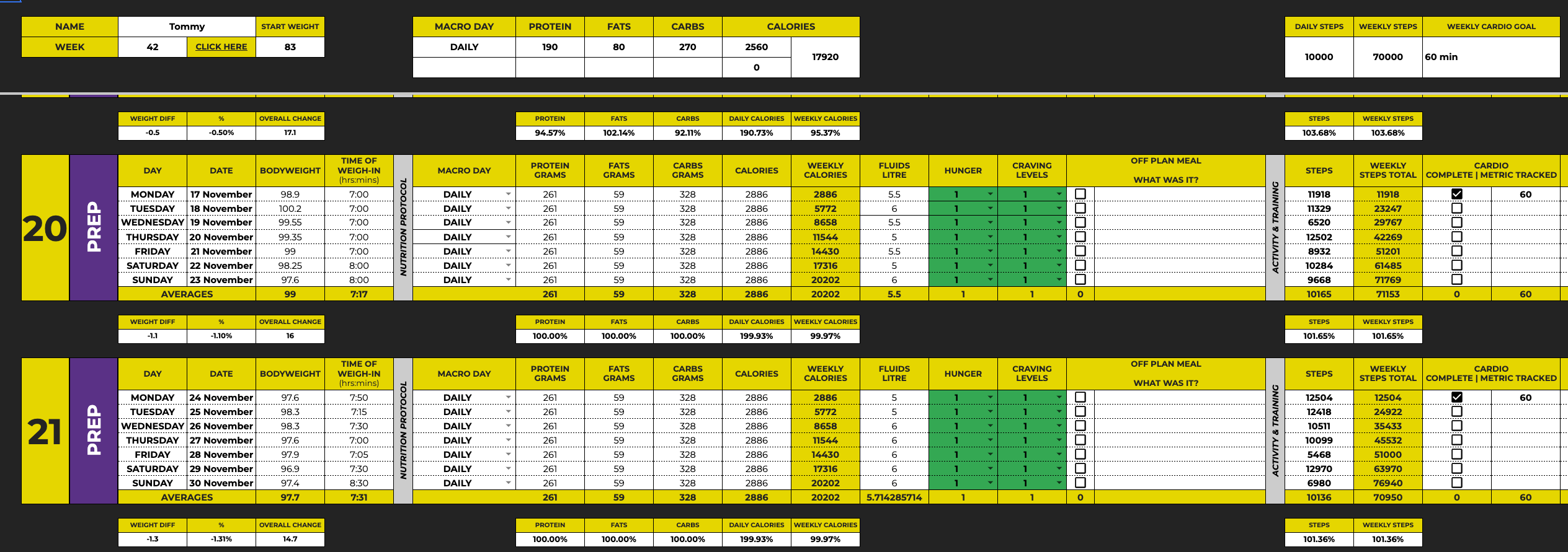A1 weekly check-in sheet showing bodyweight, nutrition, steps, cardio and adherence tracking